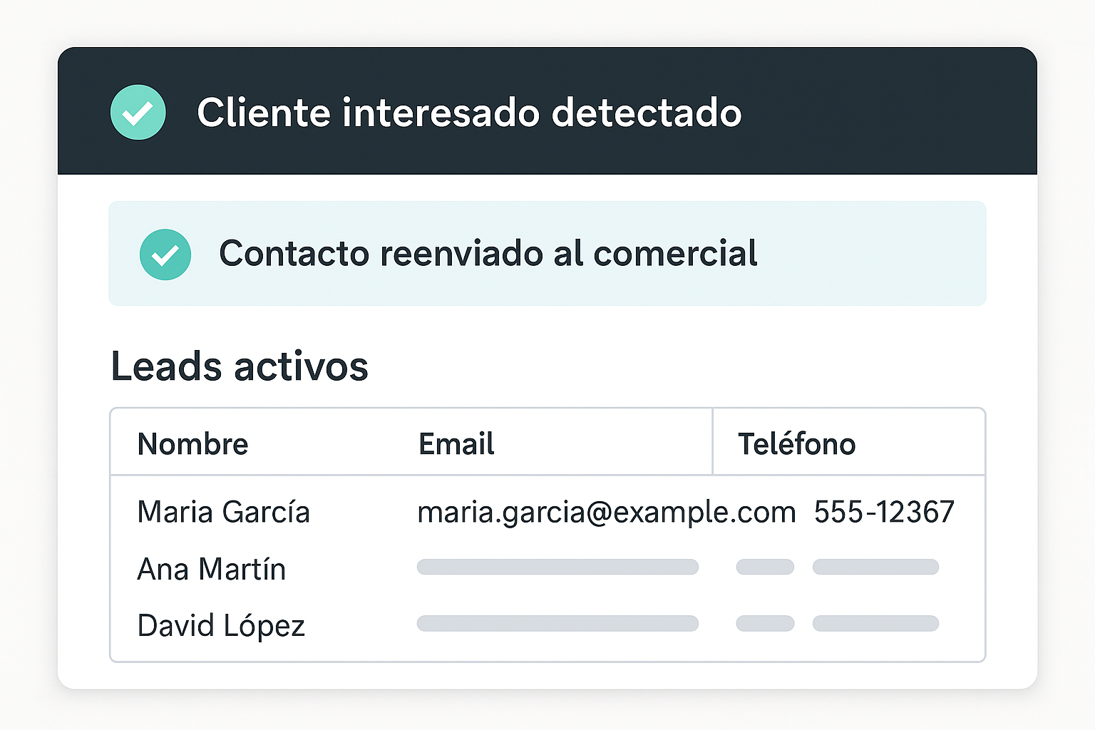 Notificación de interés al equipo comercial